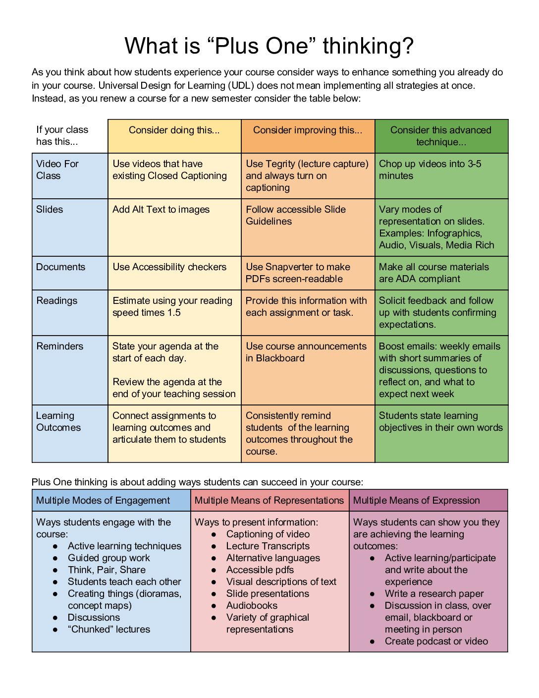 Image of a table